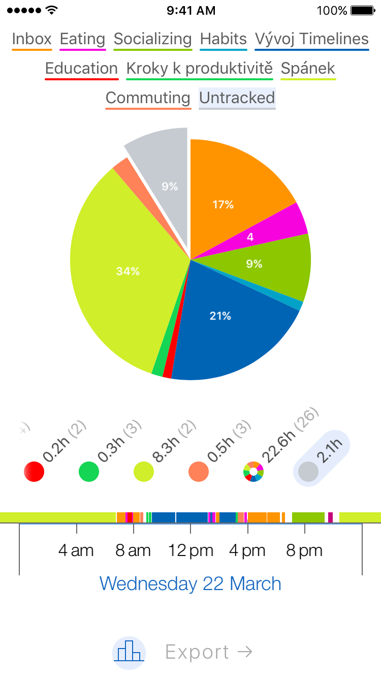 Timelines statistics Untracked time