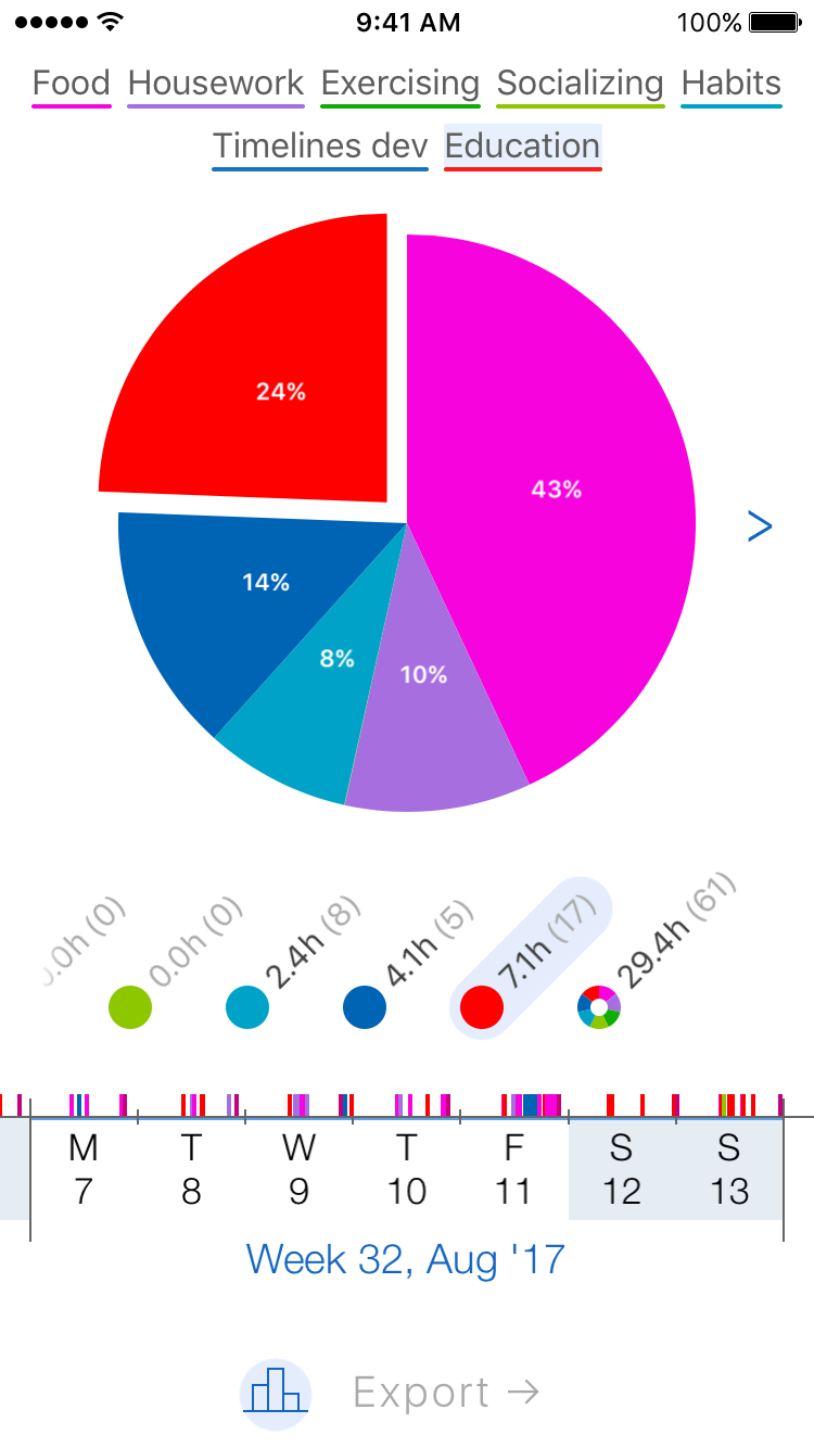 Timelines event name breakdown statistics 1