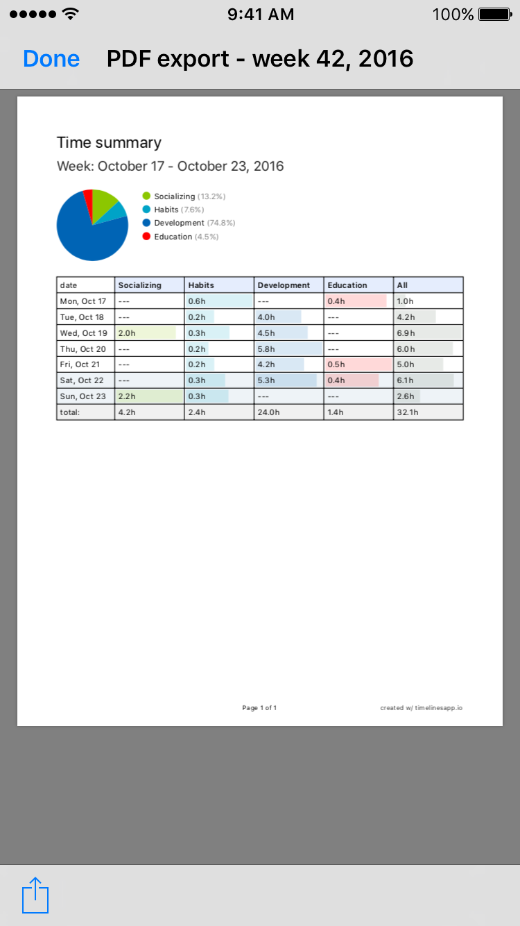 Timelines hours decimal format export