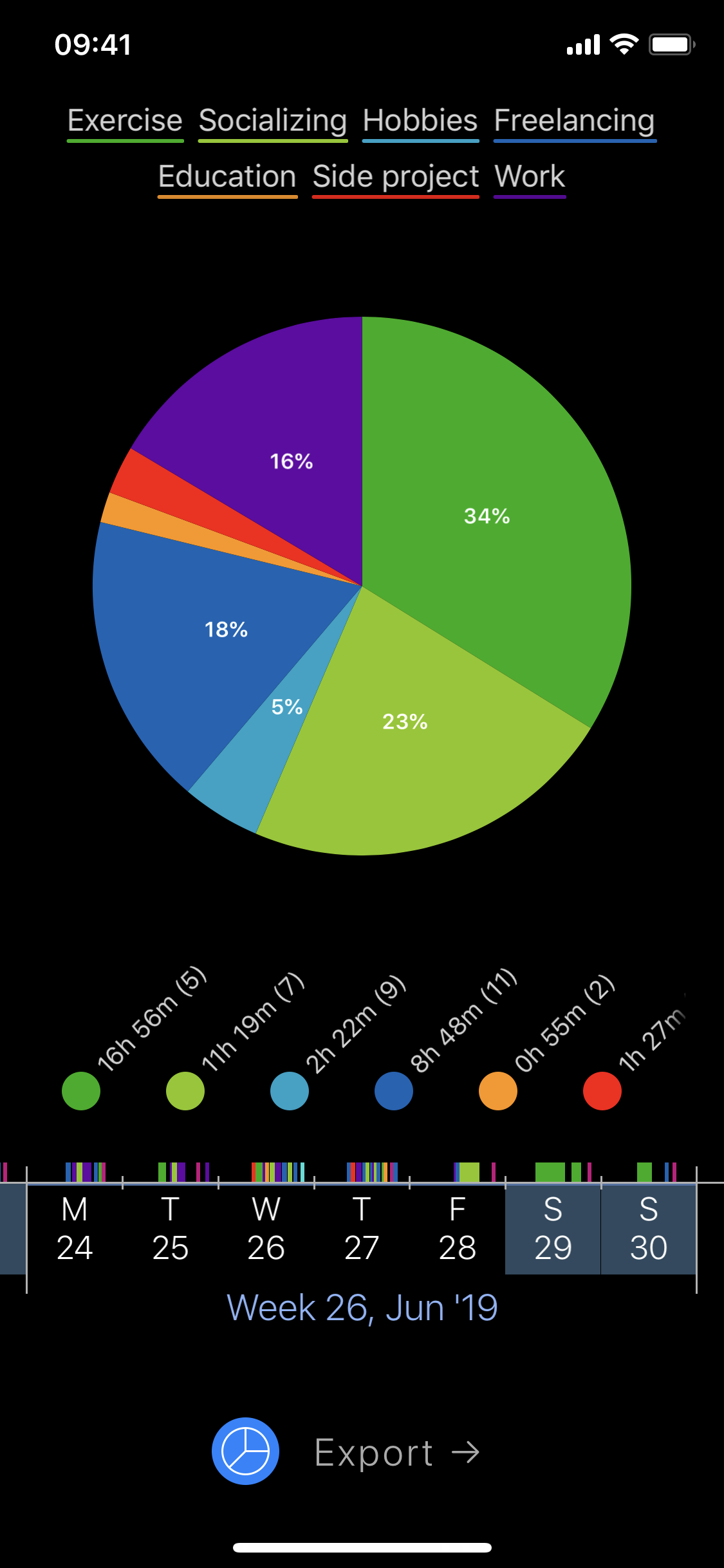 Timelines Dark Mode Statistics