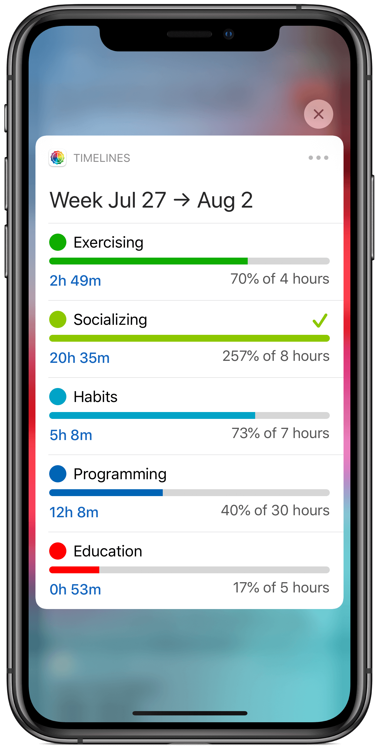 Timelines Goals report notification