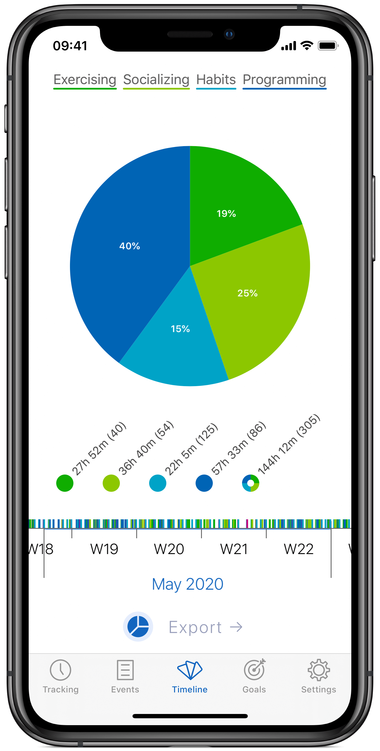 Timelines Pie chart statistics