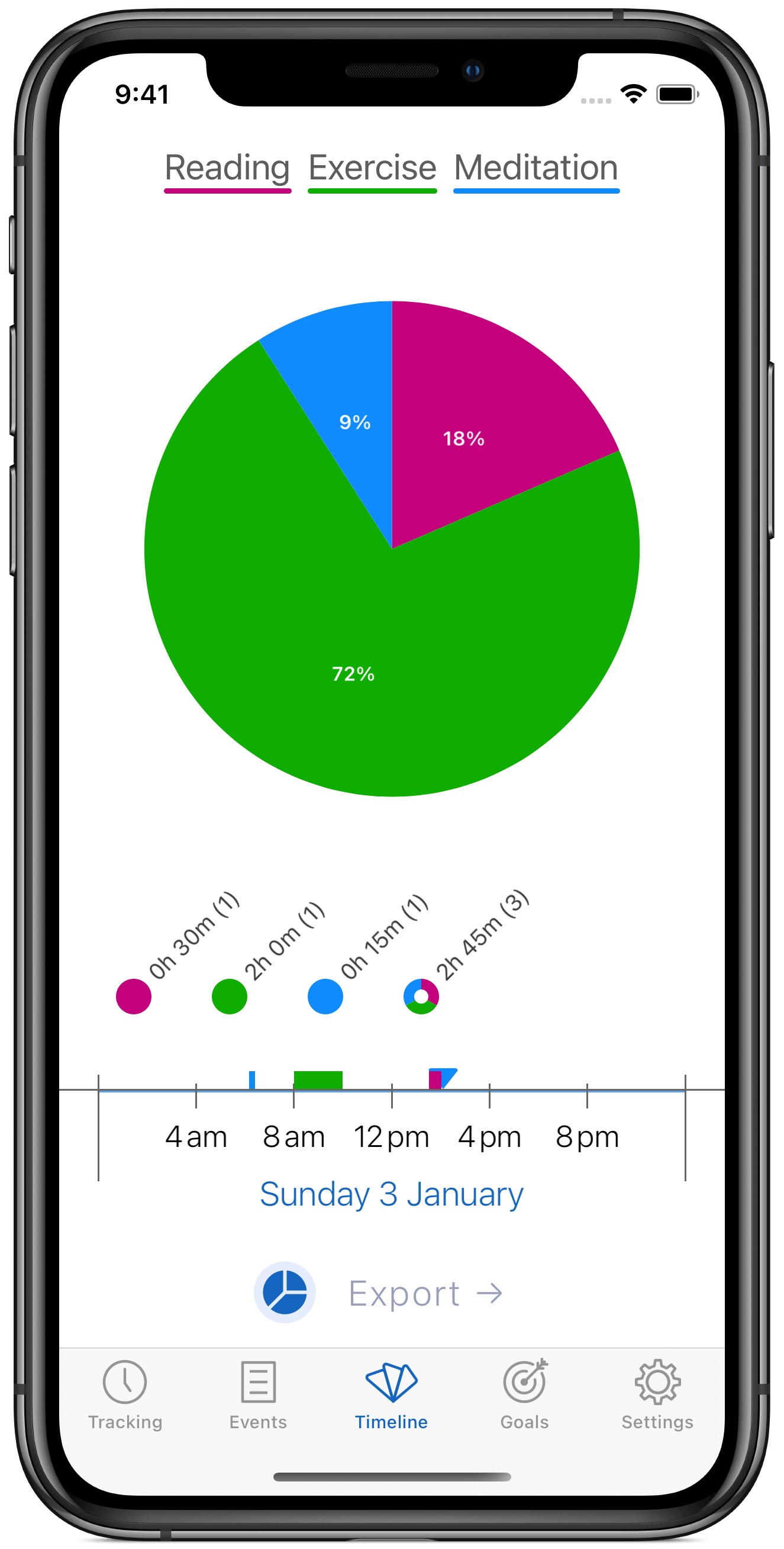 How to track your New Year's resolutions with Timelines