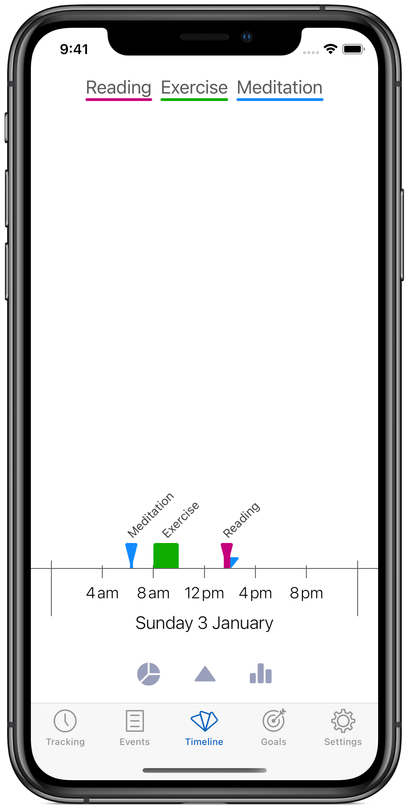 How to track your New Year's resolutions with Timelines