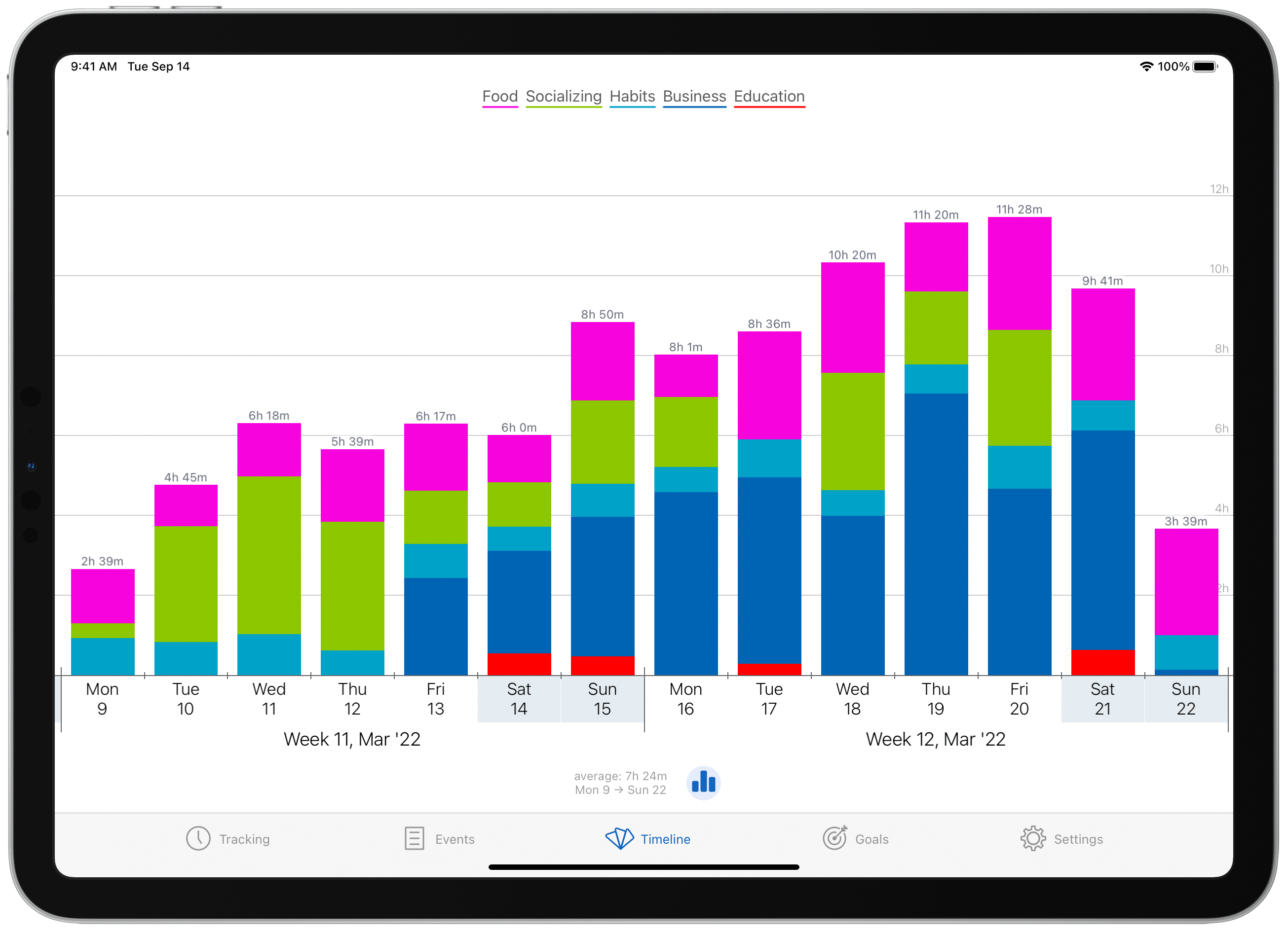 Introducing Timelines 3.0