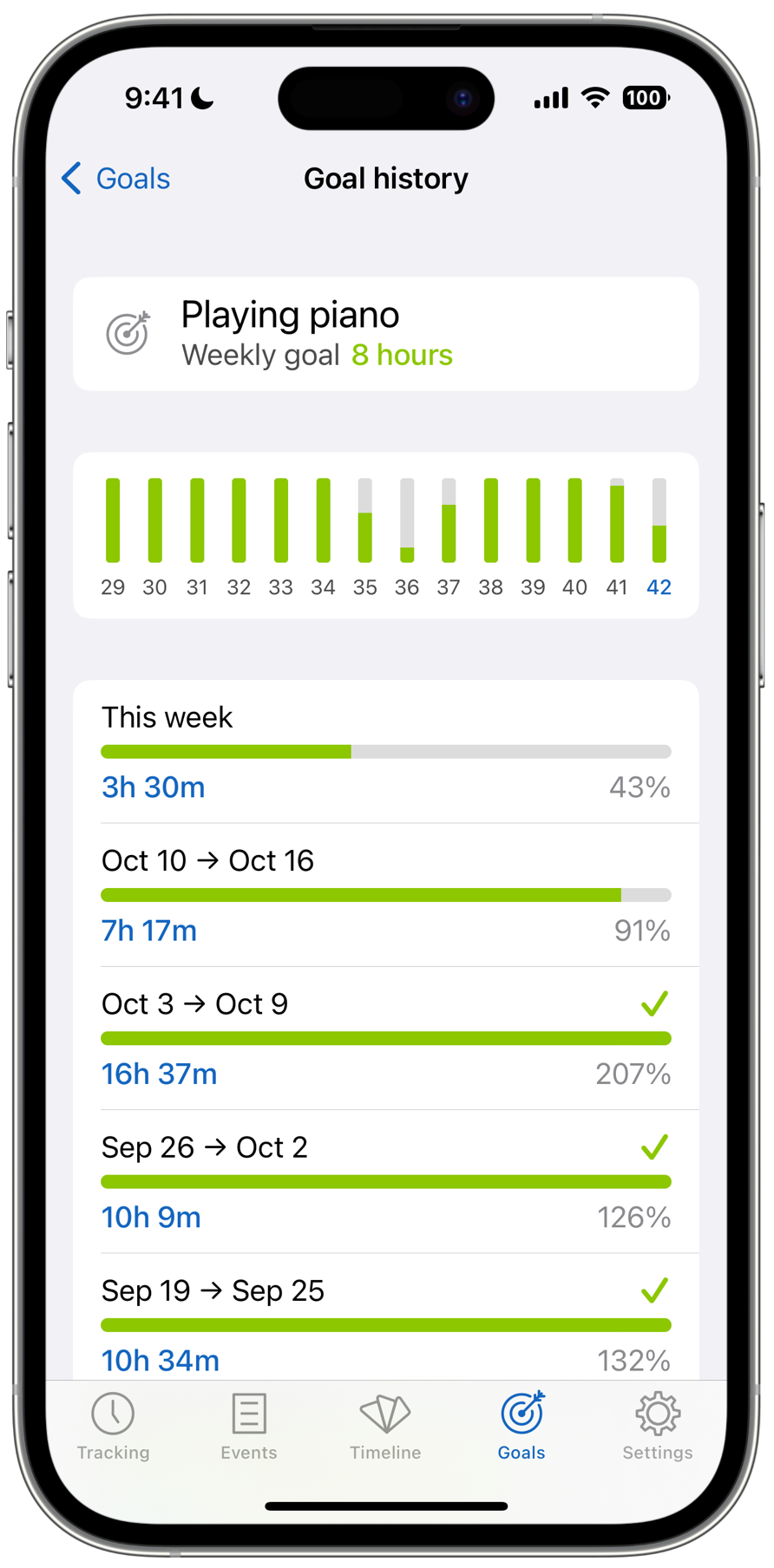 Timelines weekly goal history