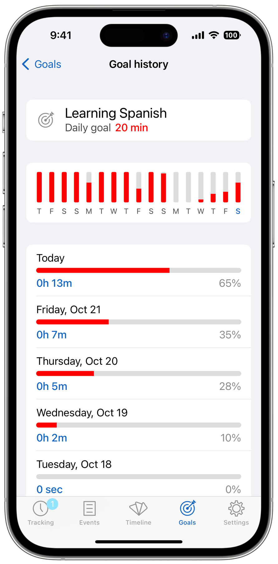 Timelines weekly goal history