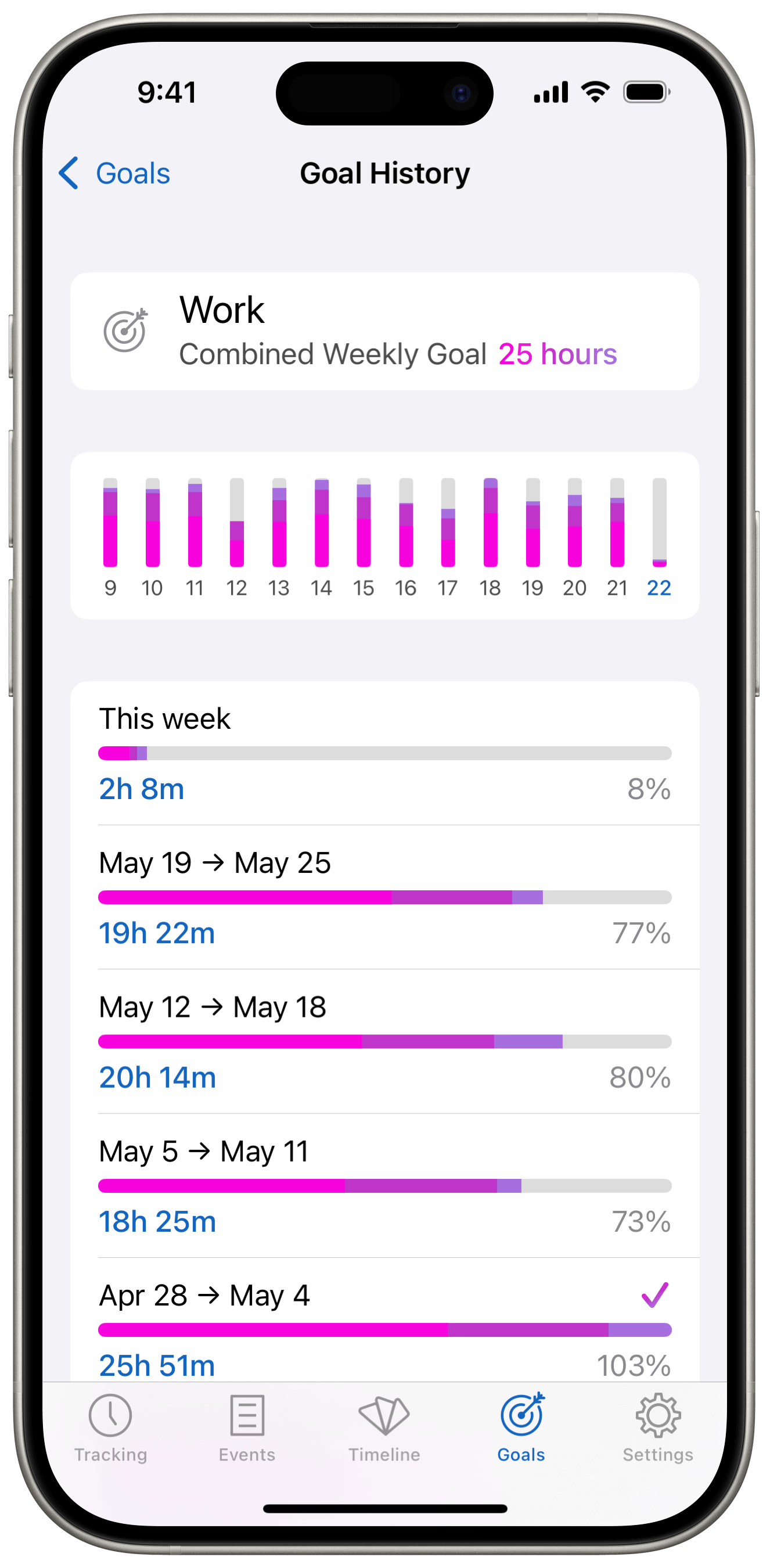Introducing Timelines 4