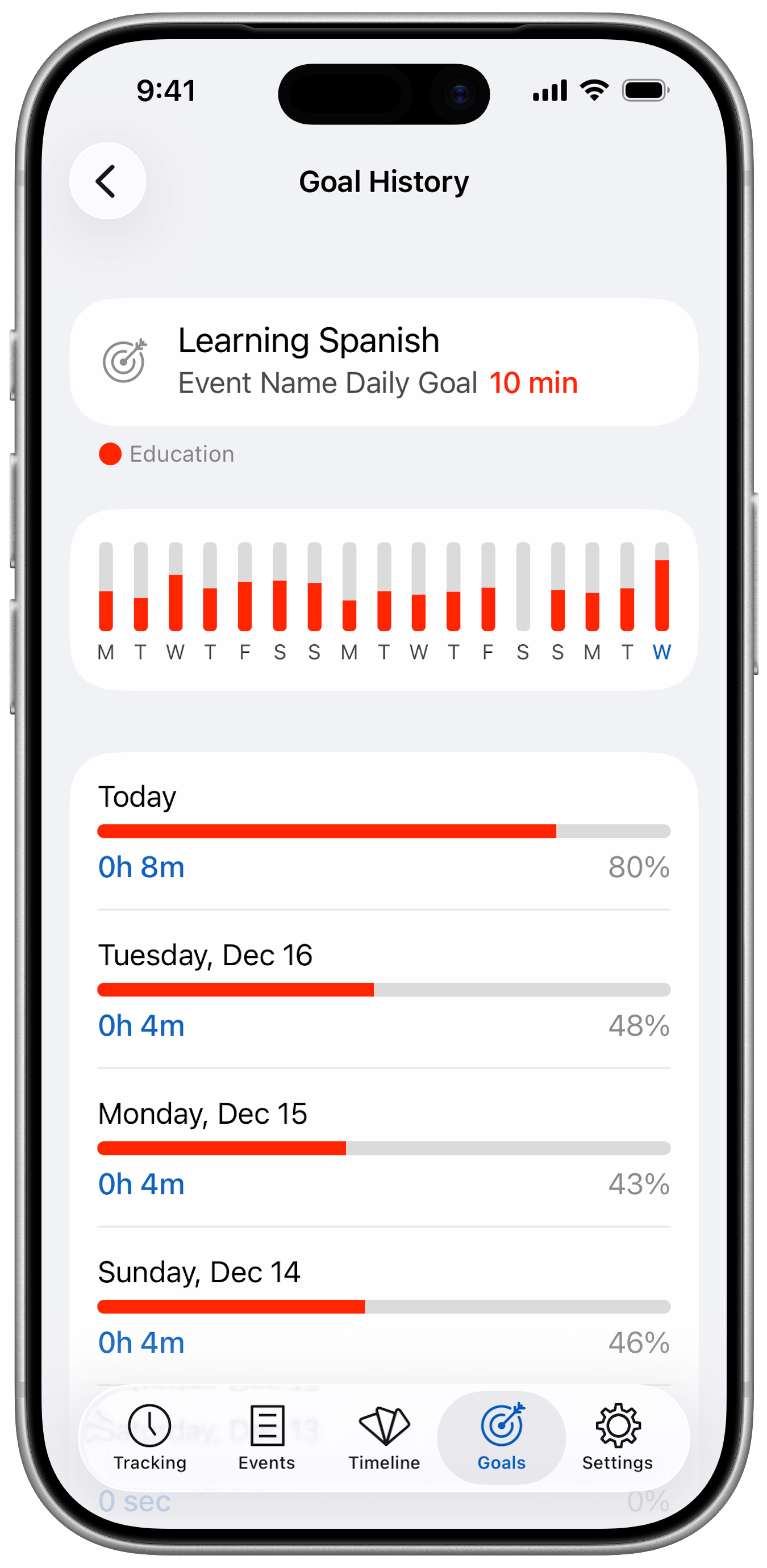 Timelines Time Tracking - Event Name Goal History