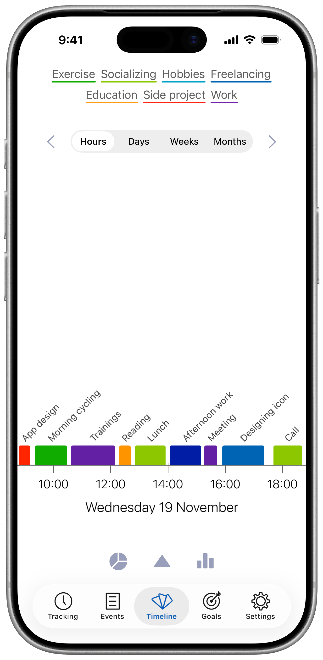 Timelines Time Tracking Day View